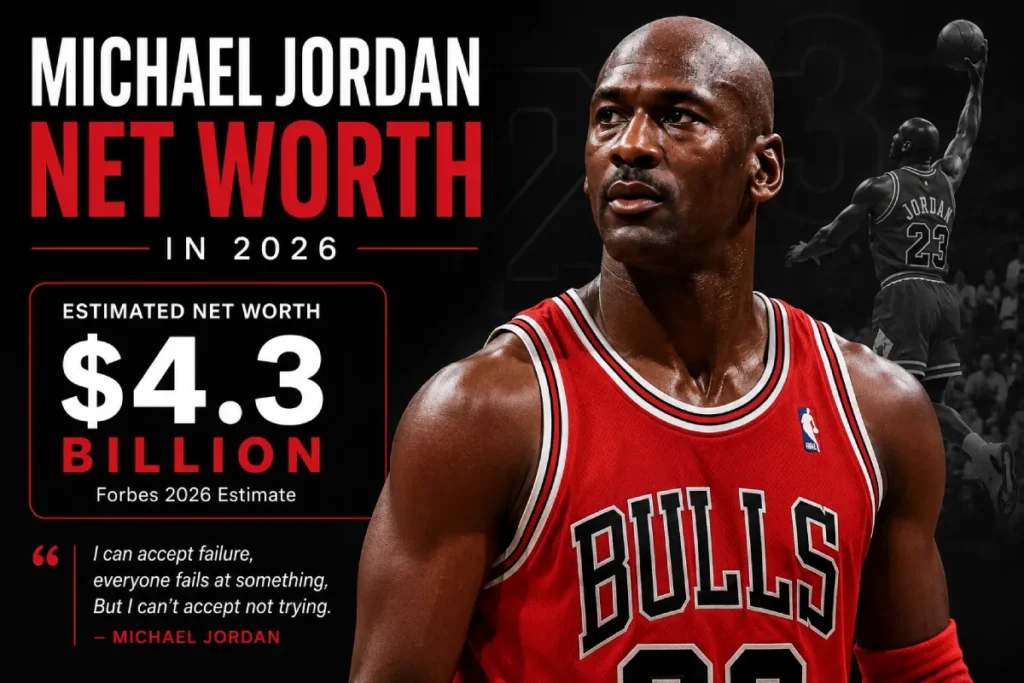 Michael Jordan Net Worth: $4.3 Billion From Nike, NBA and Busines Michael Jordan Net Worth estimated at $4.3 billion in 2026